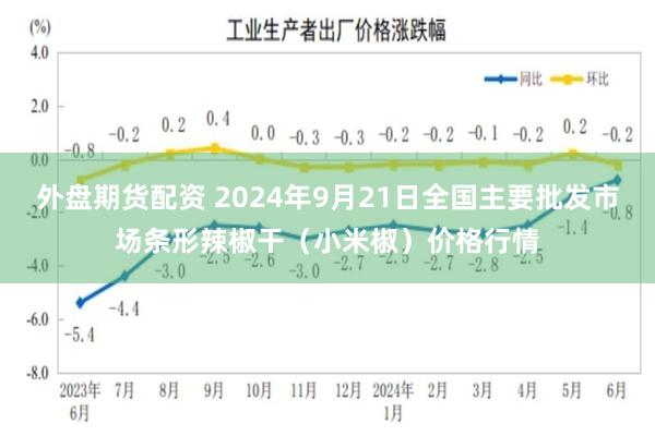 外盘期货配资 2024年9月21日全国主要批发市场条形辣椒干（小米椒）价格行情