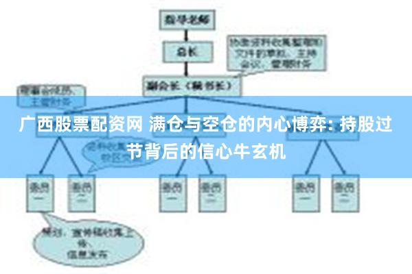 广西股票配资网 满仓与空仓的内心博弈: 持股过节背后的信心牛玄机